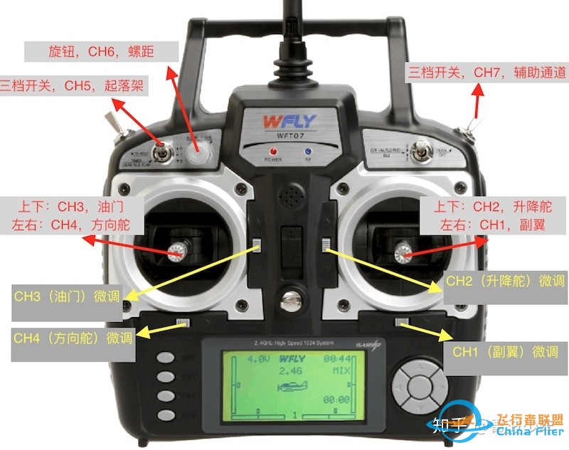 搭建自主巡航无人船硬核干货教程:自主开发，脱离Ardupilot-3.jpg