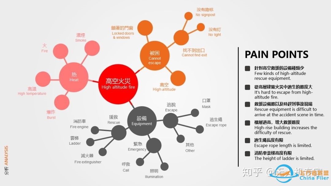 无人机怎么设计？这篇干货奉上~-11.jpg