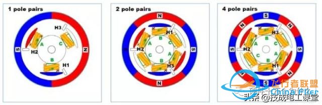 常用的无刷电机居然有这么多门道？（下）-1.jpg
