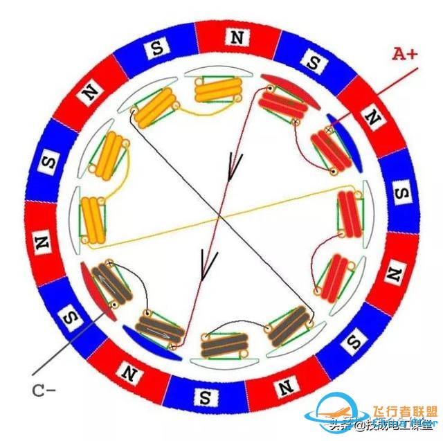 常用的无刷电机居然有这么多门道？（下）-5.jpg