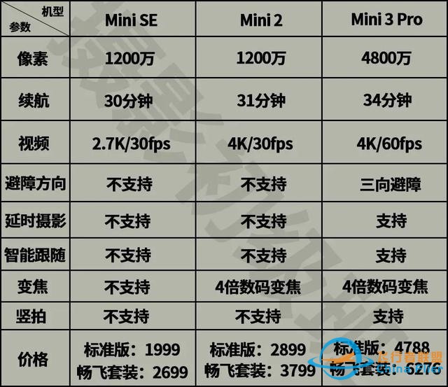 大疆各类型无人机对比，帮你找到适合的无人机-3.jpg