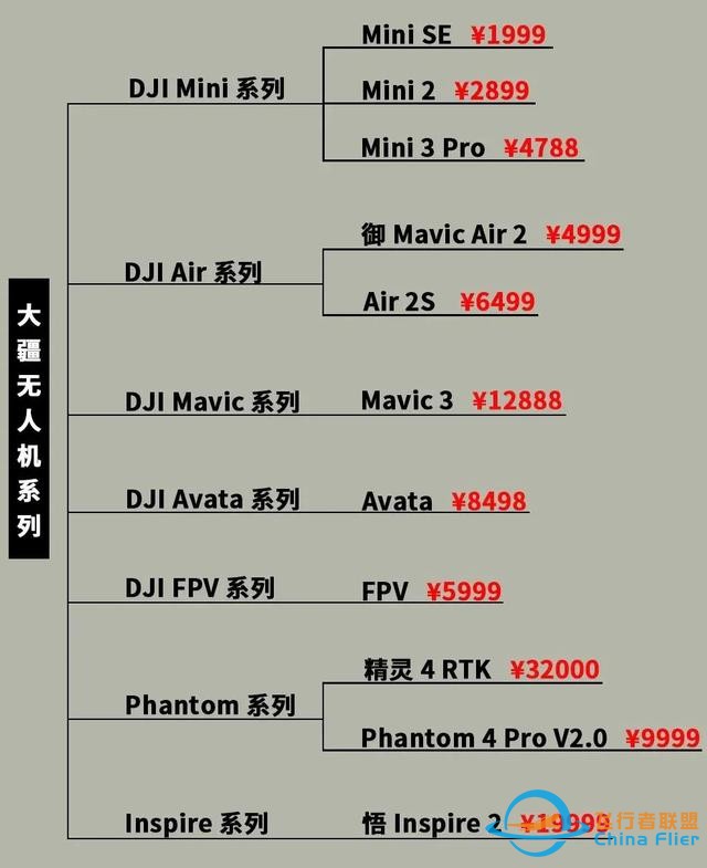 大疆各类型无人机对比，帮你找到适合的无人机-2.jpg