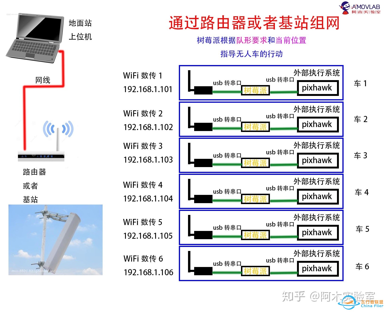 [入门教程] pixhawk 无人车编队方案简述-8.jpg