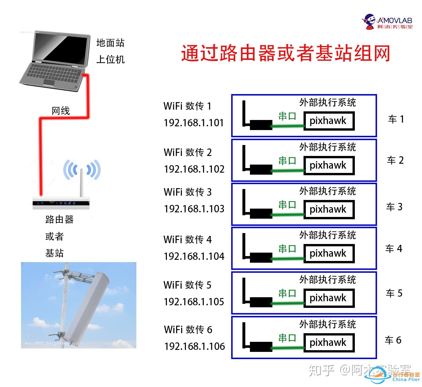 [入门教程] pixhawk 无人车编队方案简述-3.jpg