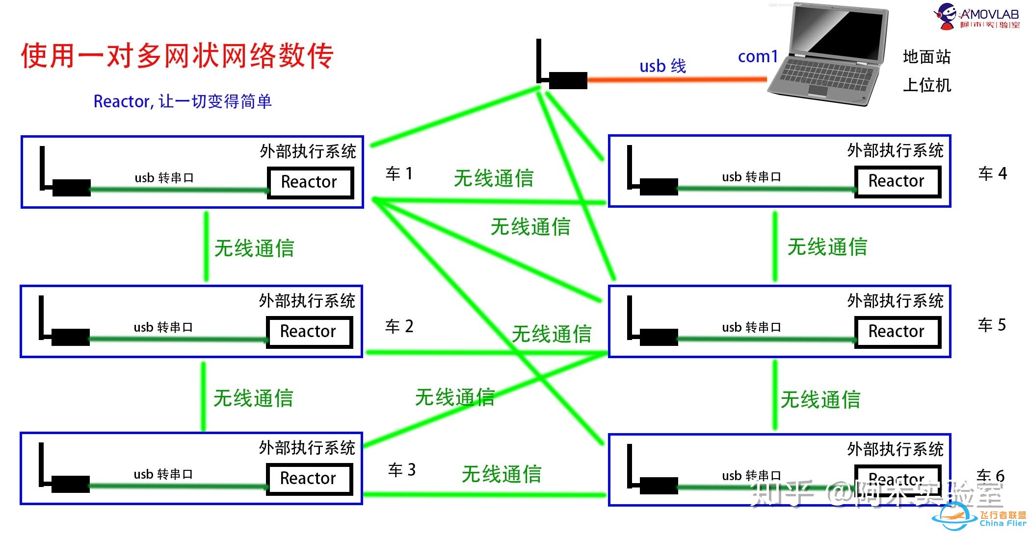 [入门教程] pixhawk 无人车编队方案简述-9.jpg