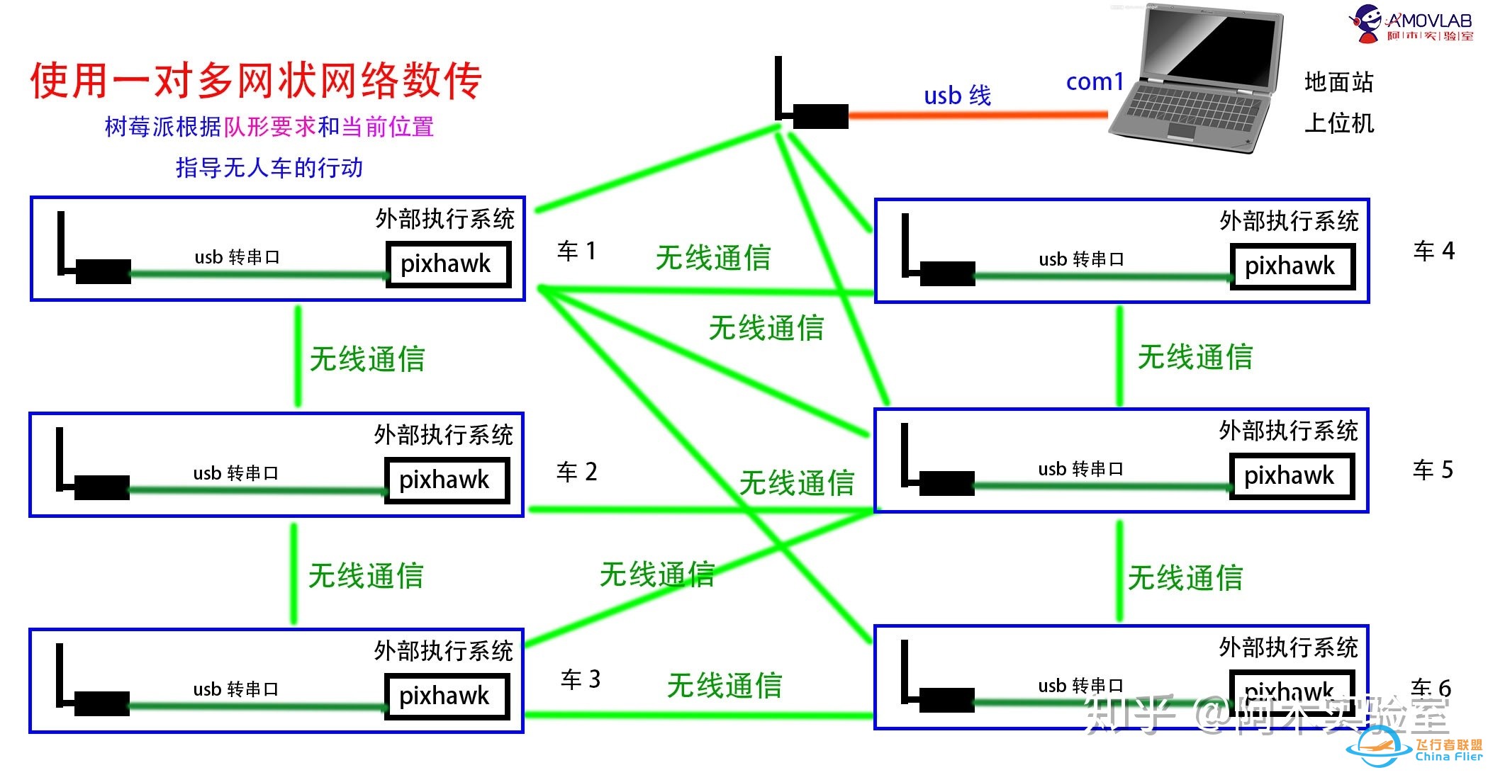 [入门教程] pixhawk 无人车编队方案简述-10.jpg