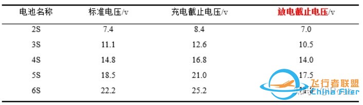 航模电池及稳压降压模块——毕设简记-4.jpg