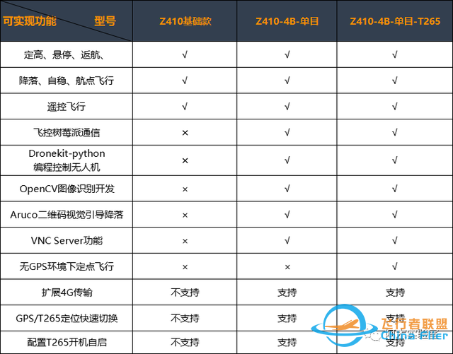 Z系列 | 2022款Z410发布！4G远距离、OpenCV图像识别、T265自启动-7.jpg