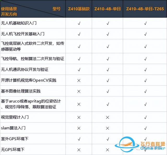 Z系列 | 2022款Z410发布！4G远距离、OpenCV图像识别、T265自启动-8.jpg