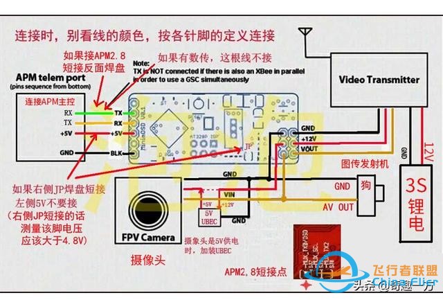 PIXHAWK OSD 接线方法-1.jpg