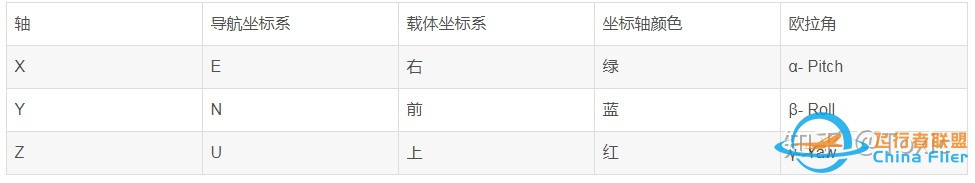 无人机飞控算法-姿态估计-欧拉角-旋转矩阵-四元数-3.jpg