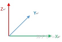 无人机飞控算法-姿态估计-欧拉角-旋转矩阵-四元数-1.jpg