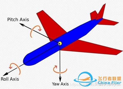 无人机飞控算法-姿态估计-欧拉角-旋转矩阵-四元数-5.jpg