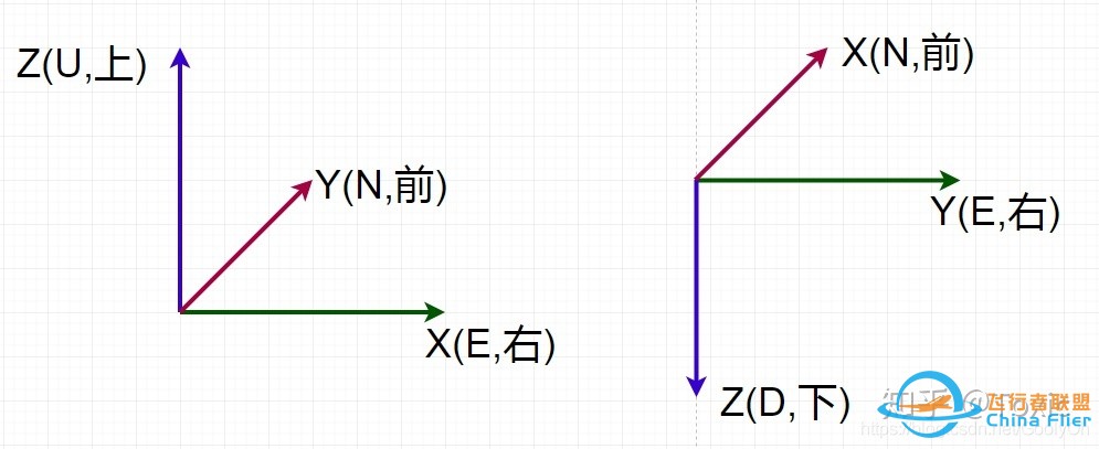 无人机飞控算法-姿态估计-欧拉角-旋转矩阵-四元数-10.jpg