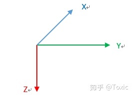 无人机飞控算法-姿态估计-欧拉角-旋转矩阵-四元数-2.jpg