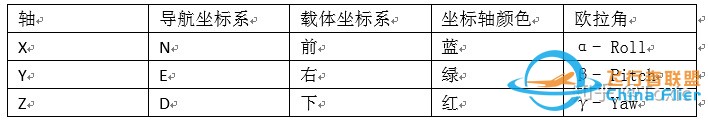 无人机飞控算法-姿态估计-欧拉角-旋转矩阵-四元数-4.jpg