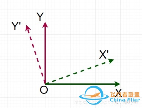 无人机飞控算法-姿态估计-欧拉角-旋转矩阵-四元数-11.jpg