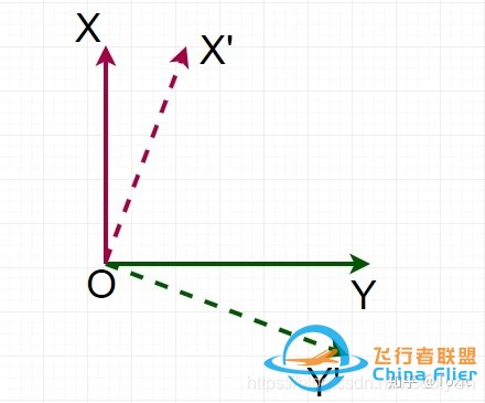 无人机飞控算法-姿态估计-欧拉角-旋转矩阵-四元数-12.jpg