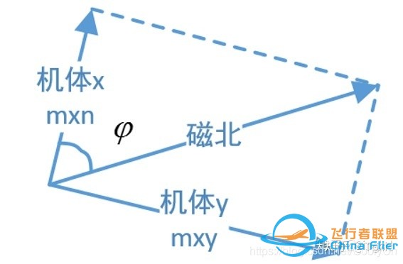 无人机飞控算法-姿态估计-欧拉角-旋转矩阵-四元数-29.jpg