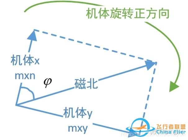 无人机飞控算法-姿态估计-欧拉角-旋转矩阵-四元数-41.jpg