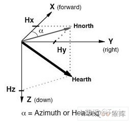 无人机飞控算法-姿态估计-欧拉角-旋转矩阵-四元数-30.jpg