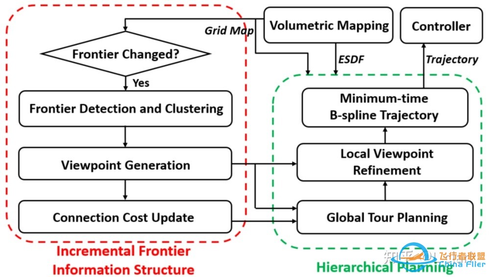 [2020]FUEL: Fast UAV Exploration using Incremental ...-1.jpg