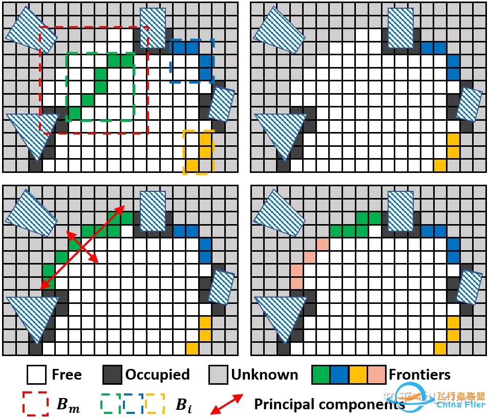 [2020]FUEL: Fast UAV Exploration using Incremental ...-3.jpg