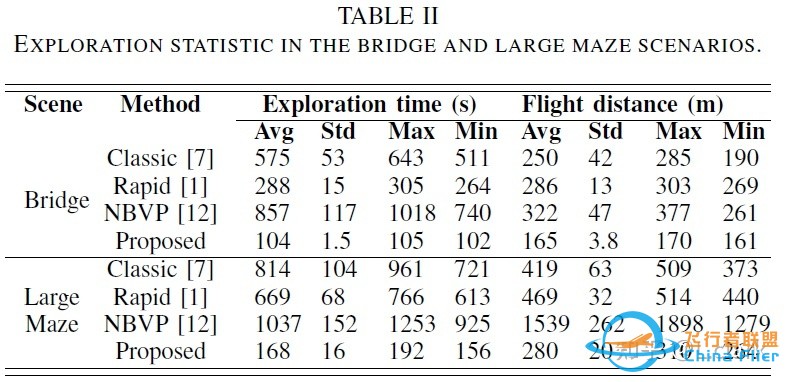 [2020]FUEL: Fast UAV Exploration using Incremental ...-7.jpg