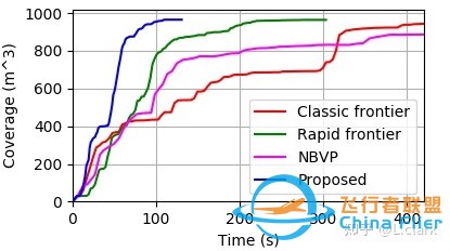 [2020]FUEL: Fast UAV Exploration using Incremental ...-10.jpg