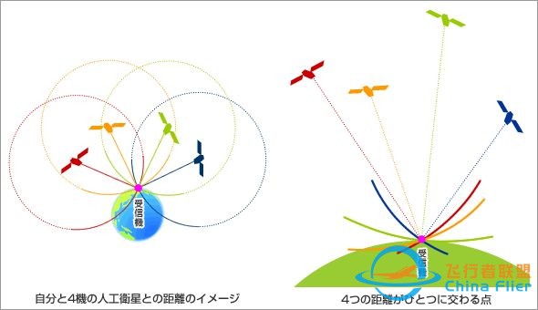 无人机飞控通俗演义之 无人机导航制导与控制-5.jpg