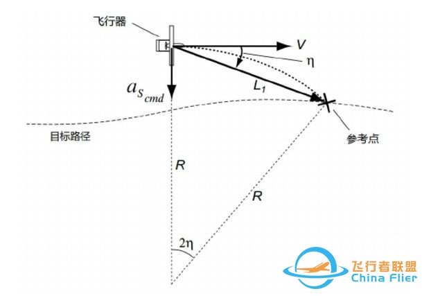 无人机飞控通俗演义之 无人机导航制导与控制-7.jpg