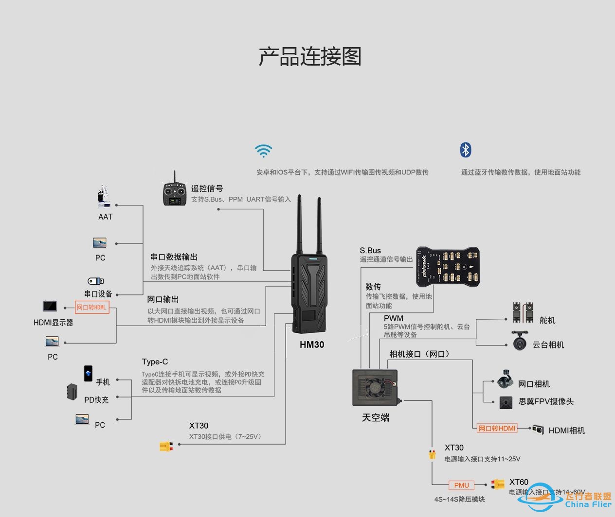 无人机高清图传系统-3.jpg