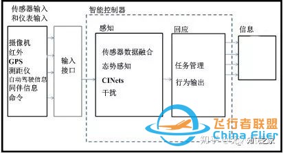 飞控软件架构-4.jpg