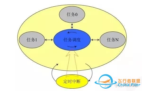 飞控软件架构-11.jpg