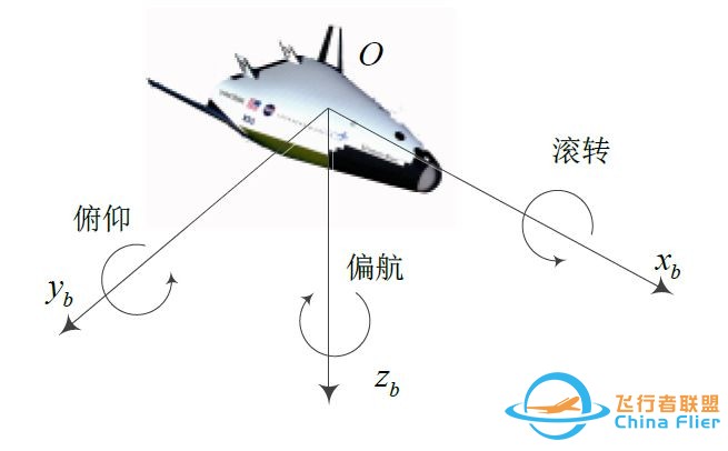 无人机飞控通俗演义之 纷繁复杂的飞行力学-5.jpg