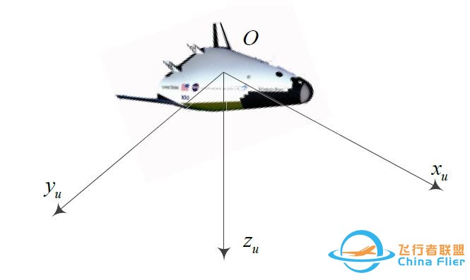 无人机飞控通俗演义之 纷繁复杂的飞行力学-4.jpg