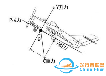 无人机飞控通俗演义之 纷繁复杂的飞行力学-6.png