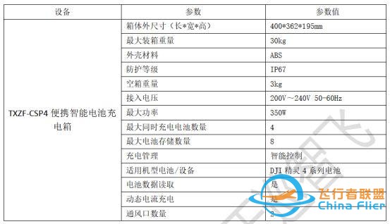 无人机智能便携充电箱——无人机航拍十大技巧-4.jpg