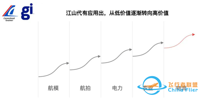 离开地面这十年：从会飞的相机到飞行汽车-1.jpg