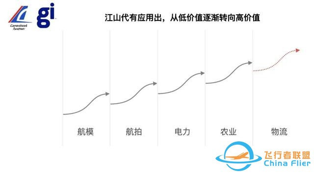 离开地面这十年：从会飞的相机到飞行汽车-22.jpg