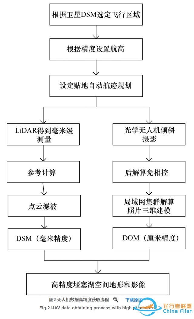 高山峡谷区滑坡堰塞体快速感知与模拟计算方法研究-2.jpg