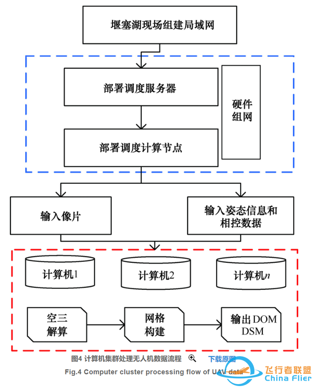 高山峡谷区滑坡堰塞体快速感知与模拟计算方法研究-5.jpg