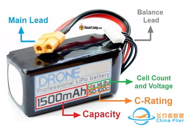 无人机科普之：动力电池-1.jpg