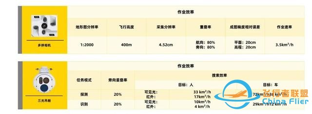 无人机续航成焦点，傲势首次公开智能电池独家优势-4.jpg