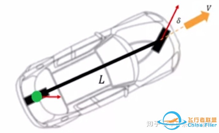 自动驾驶运动规划(Motion Planning)-2.jpg