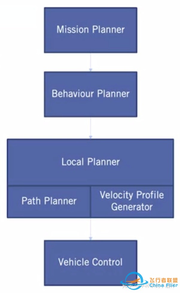 自动驾驶运动规划(Motion Planning)-7.jpg