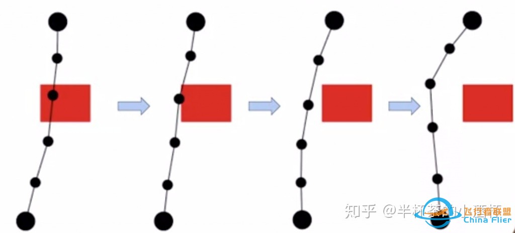 自动驾驶运动规划(Motion Planning)-14.jpg