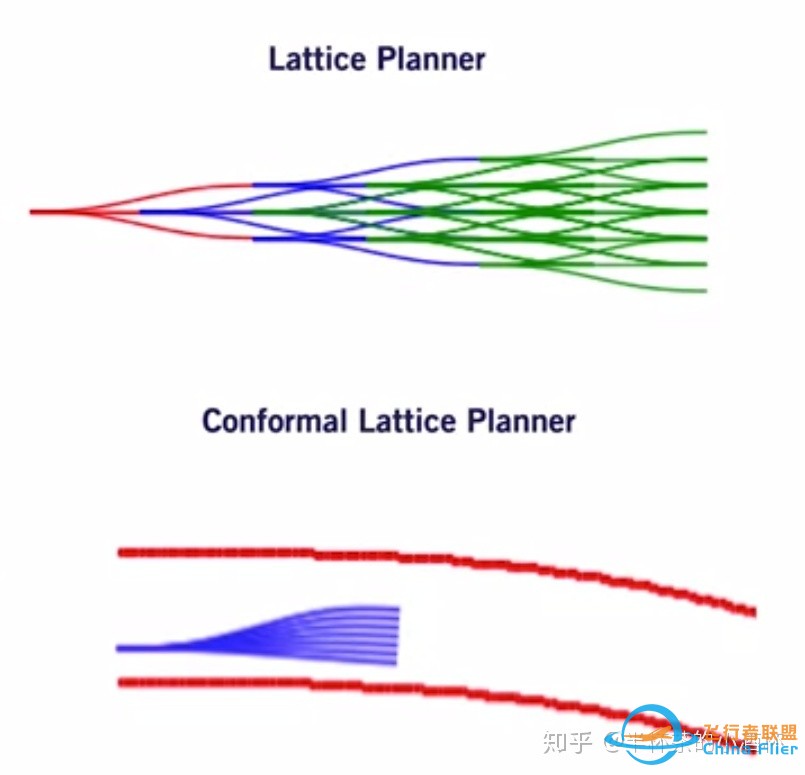 自动驾驶运动规划(Motion Planning)-15.jpg