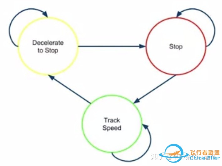 自动驾驶运动规划(Motion Planning)-10.jpg