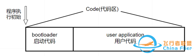 知行合一ArduPilot | ArduPilot系统框架简述-1.jpg